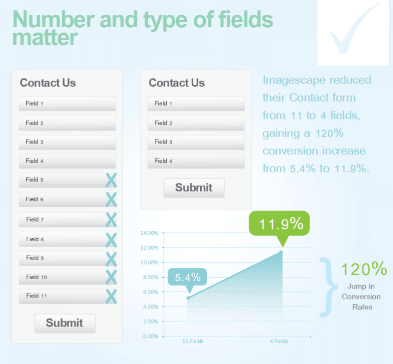 Form conditional logic