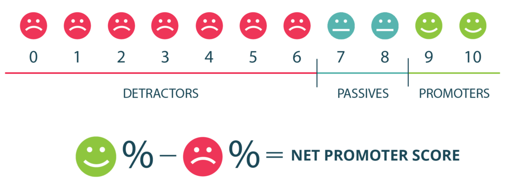 Create a Net Promoter Score survey