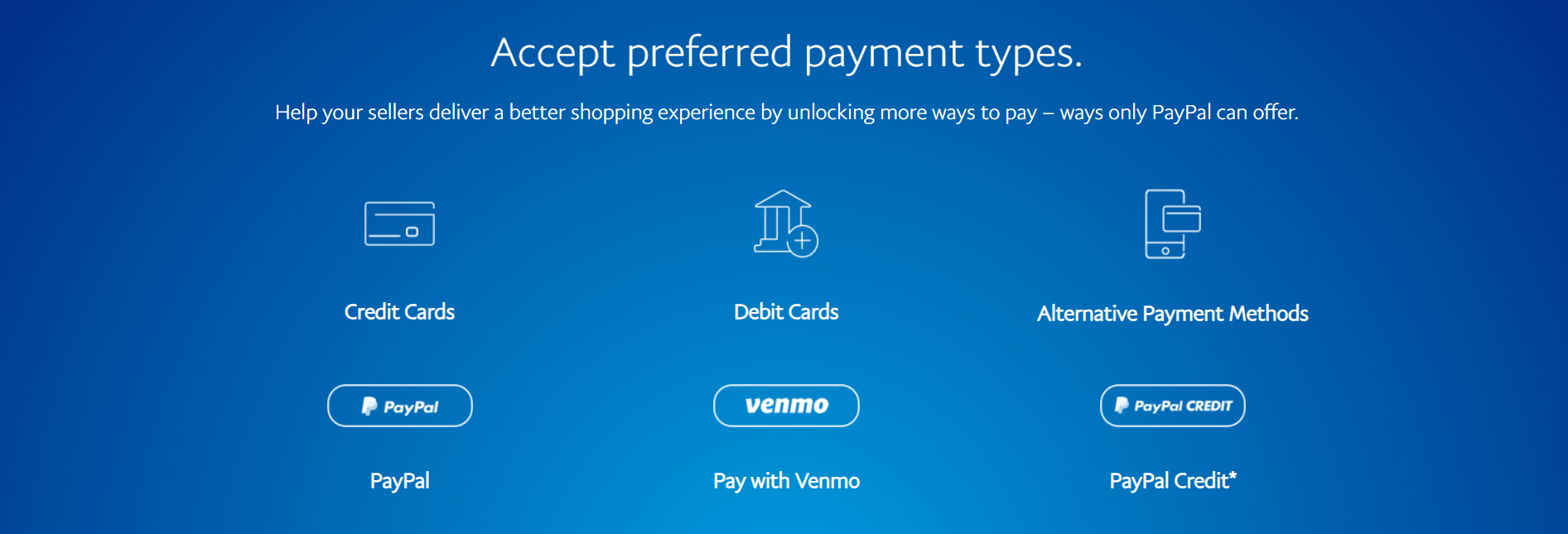 PayPal Commerce Platform - Payment Options