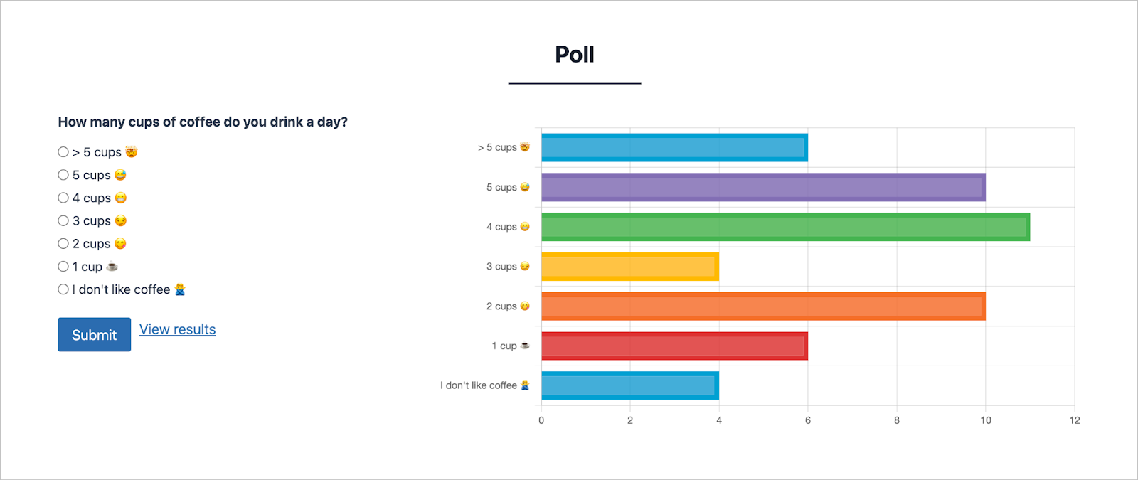 Charts and Visualizations