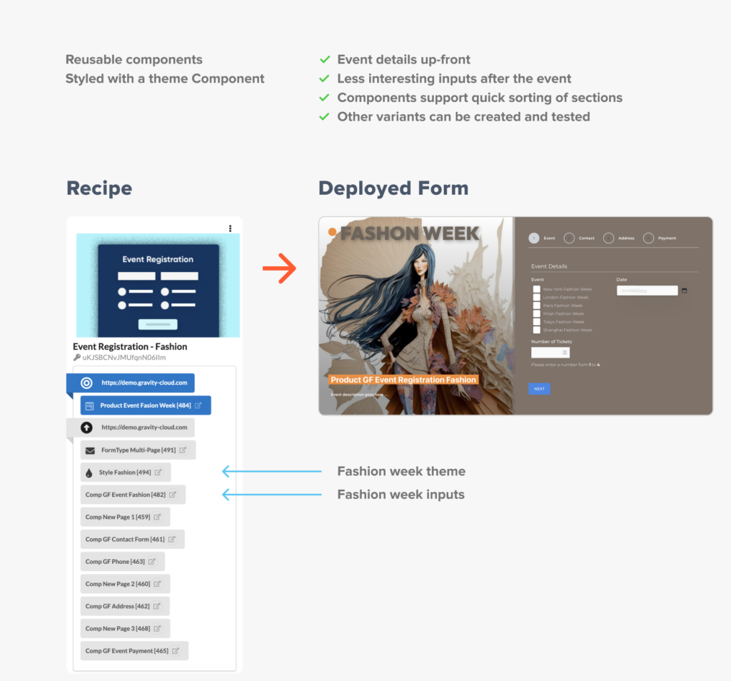 Gravity Cloud: The Ultimate Tool for Gravity Forms Users
