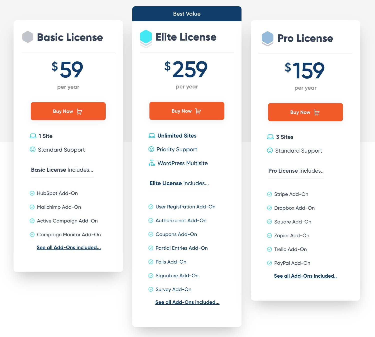 Gravity Forms pricing vs WPForms