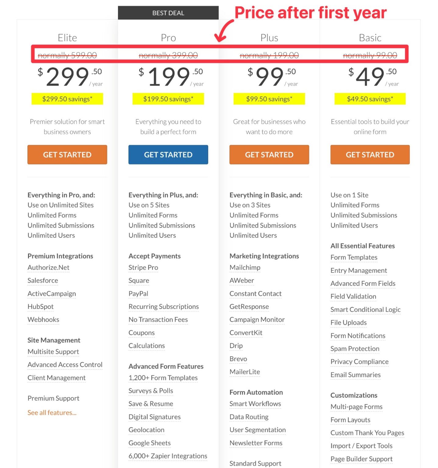 WPForms vs Gravity Forms Honest Comparison in 2024