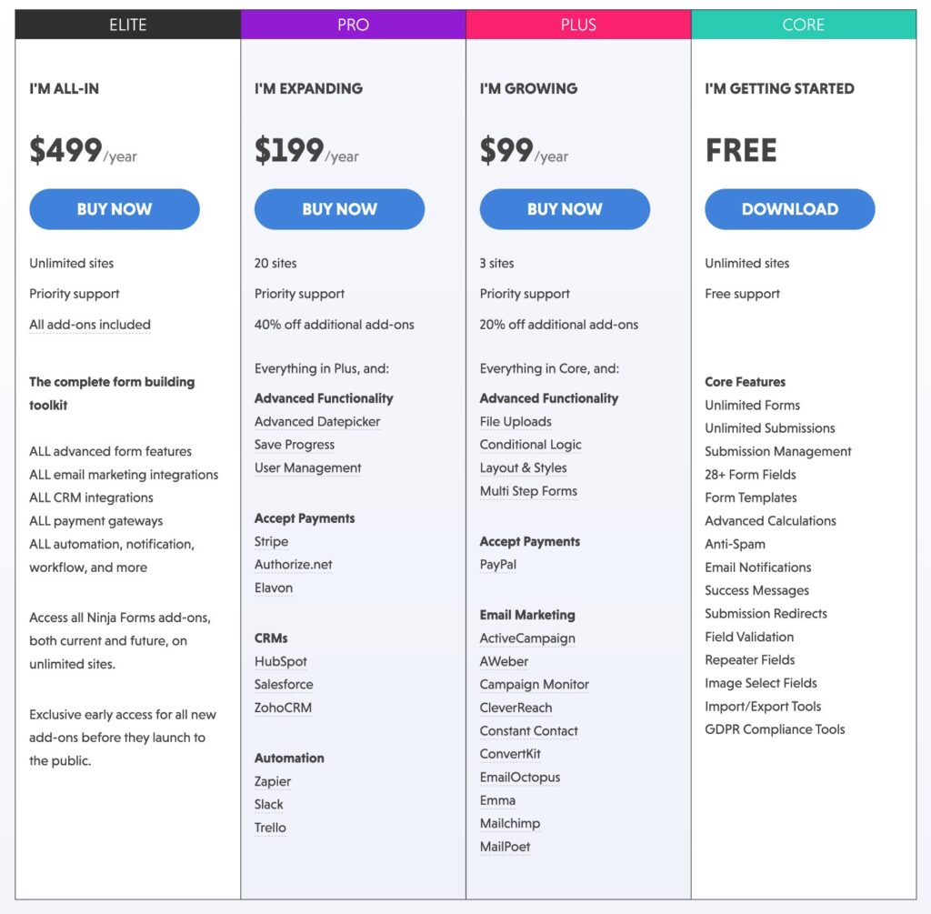 Ninja Forms vs Gravity Forms All You Need to Know!