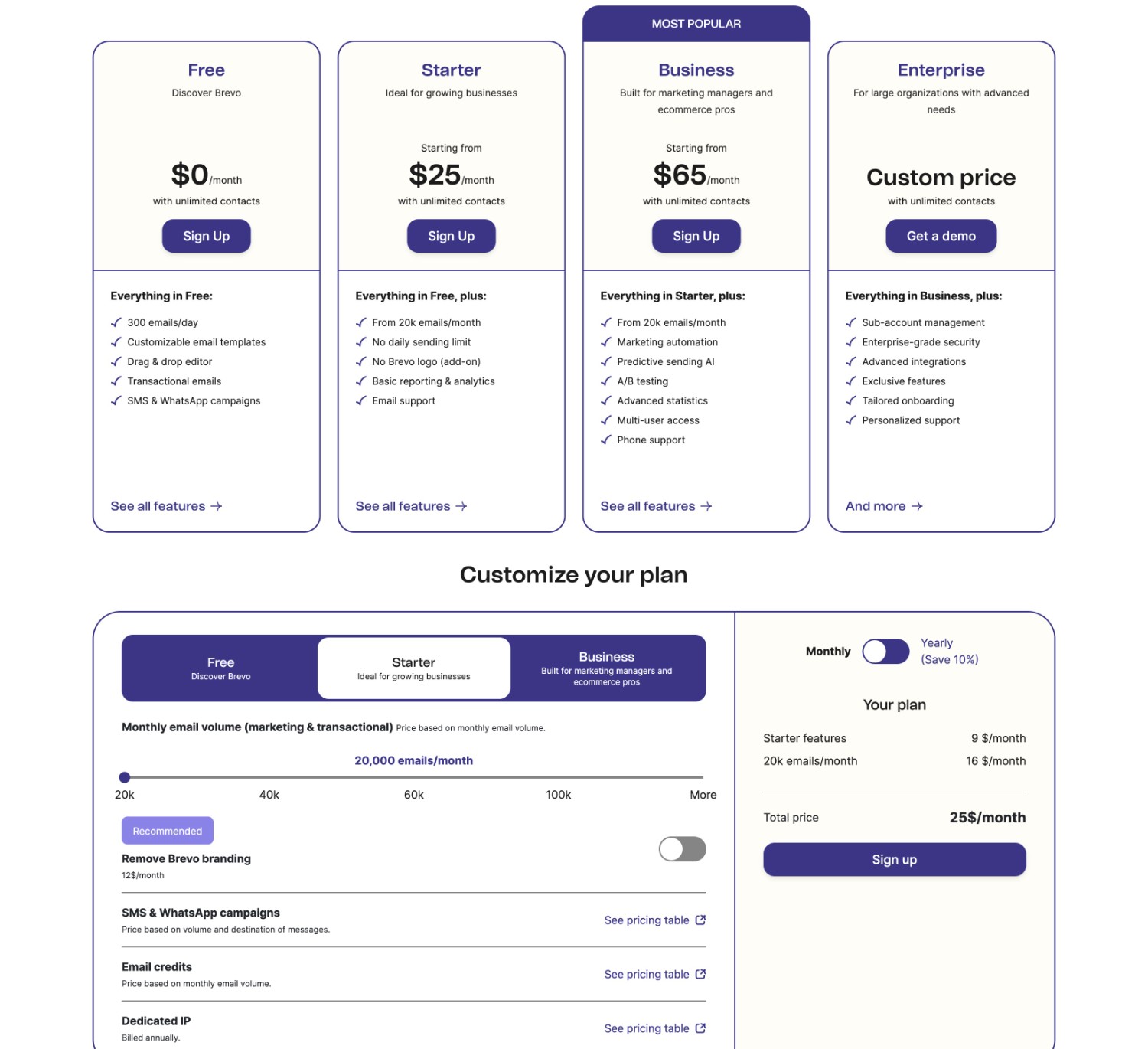 Brevo SMTP pricing