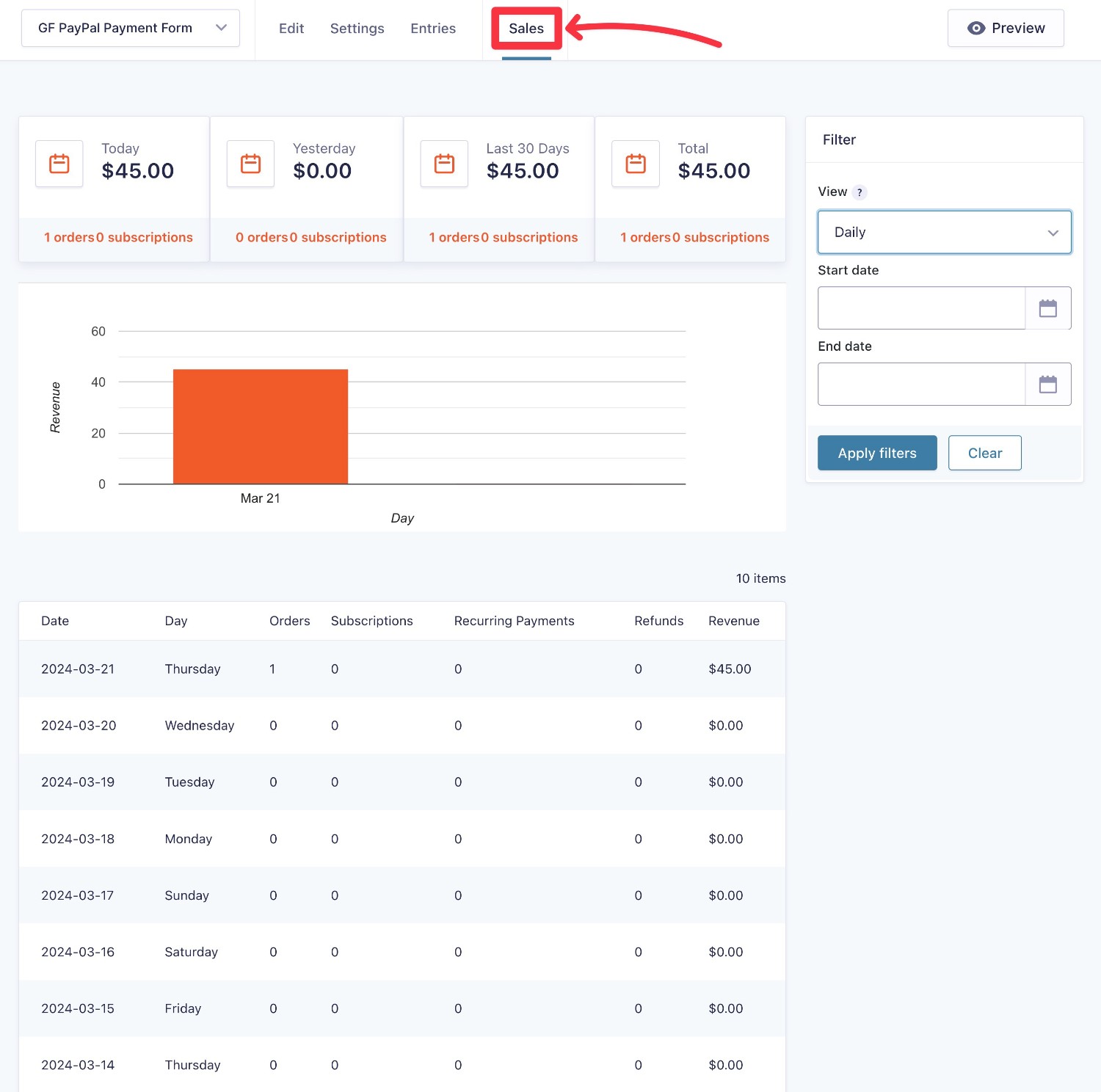 Gravity Forms Sales dashboard