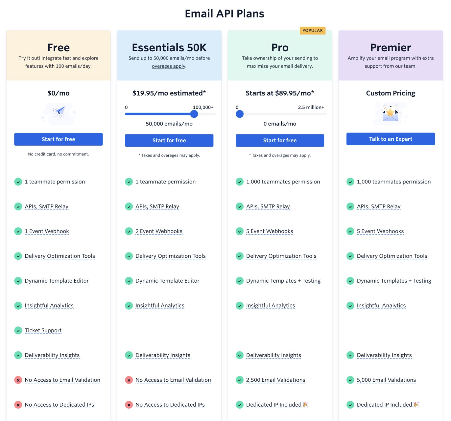 SendGrid pricing