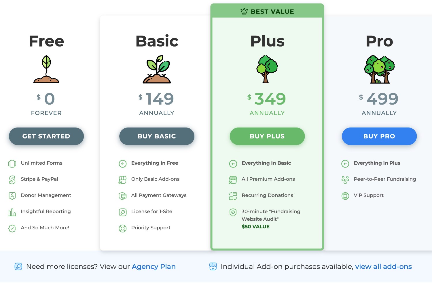 GiveWP pricing