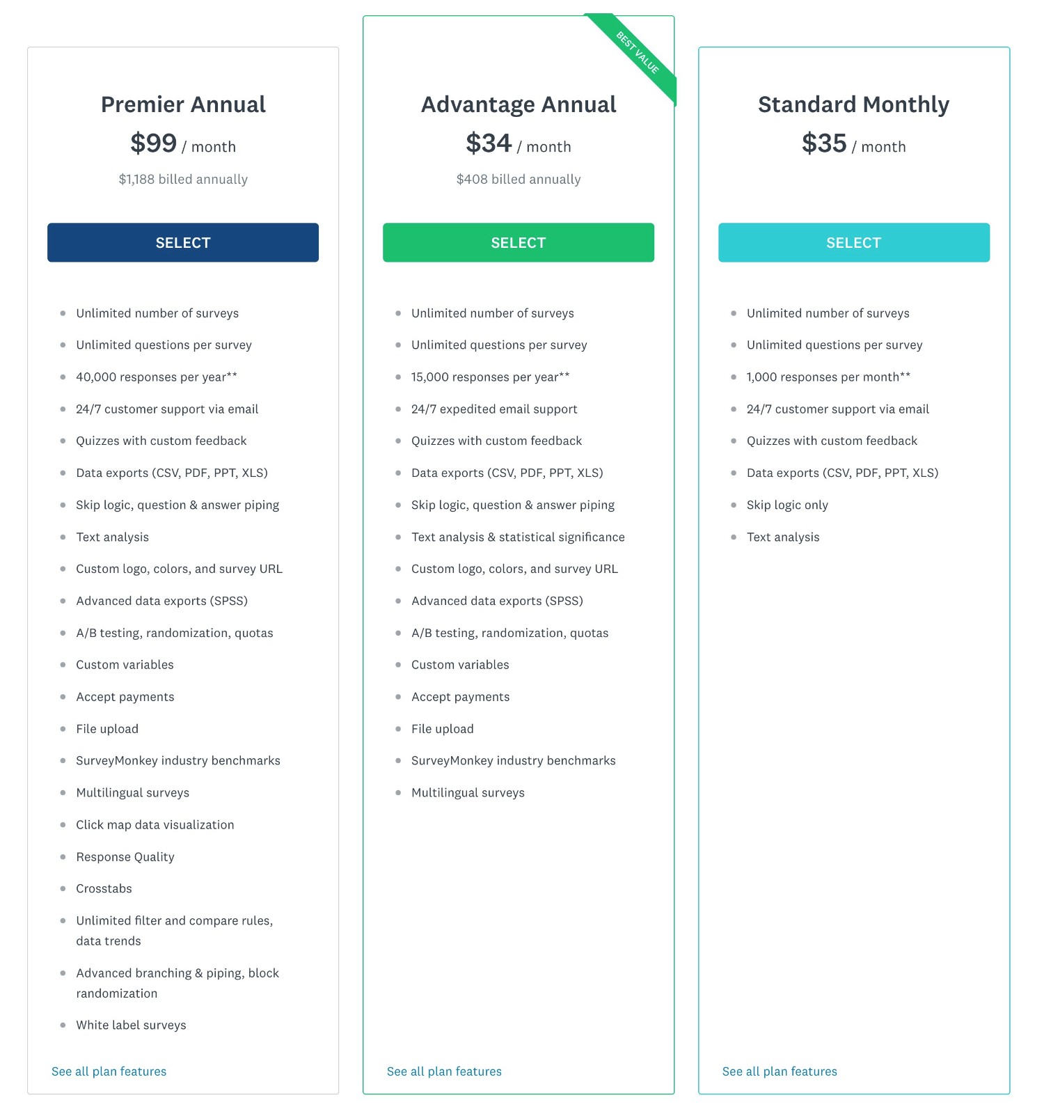 SurveyMonkey pricing