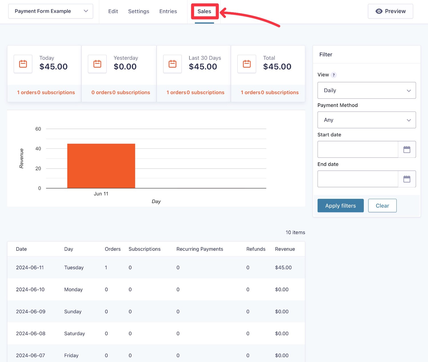 The WordPress payments sales dashboard from Gravity Forms