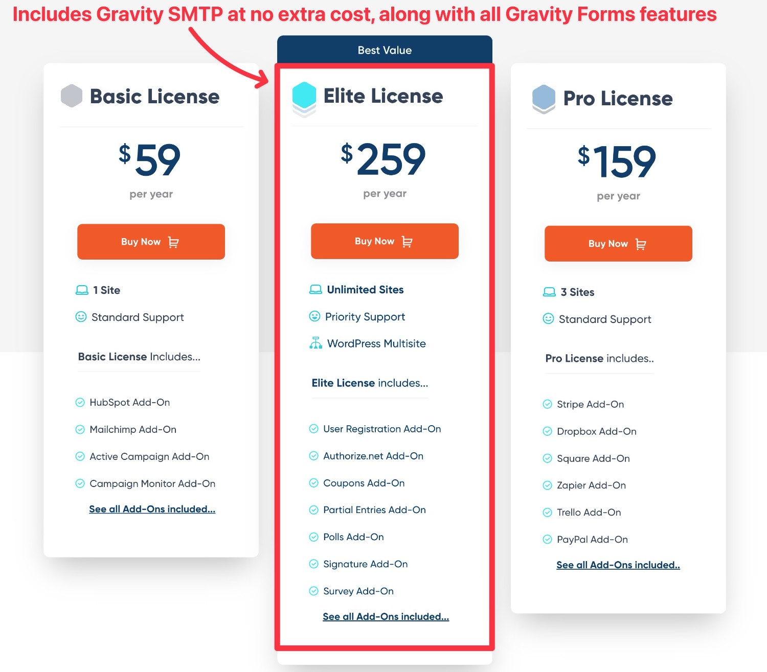 Gravity SMTP pricing