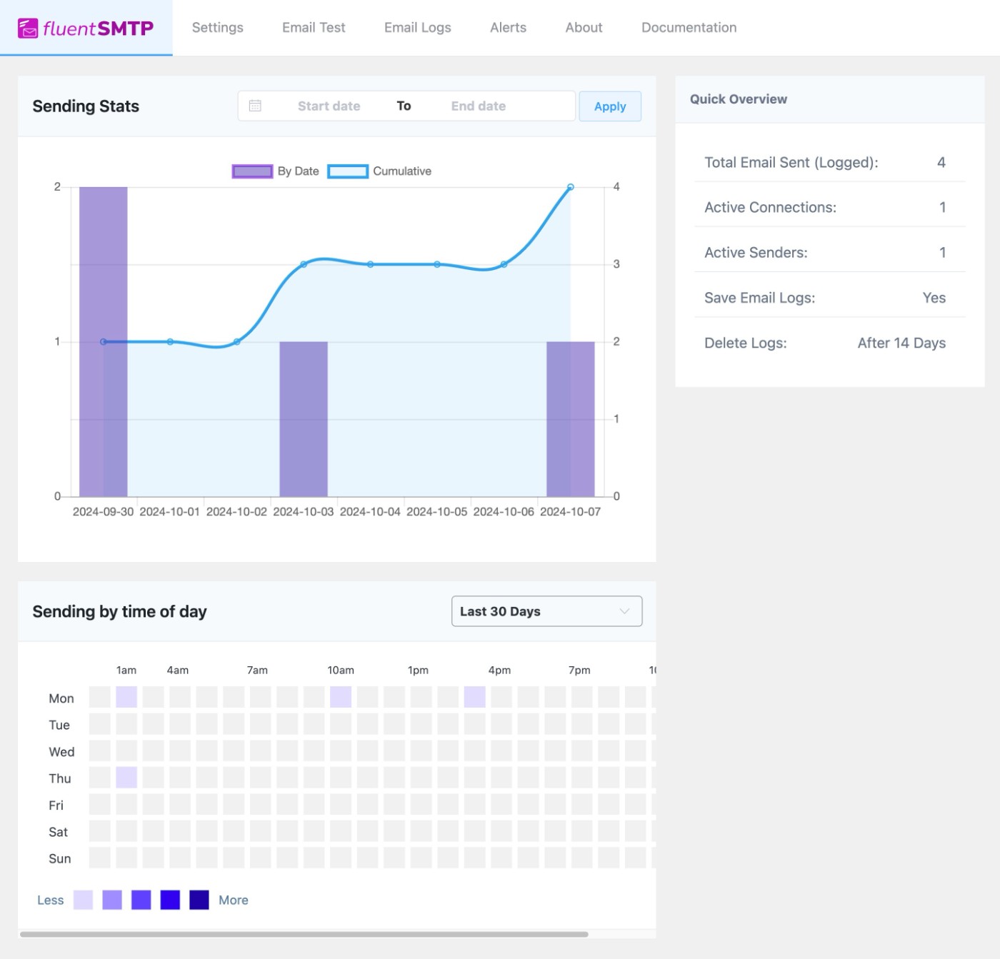 FluentSMTP reporting