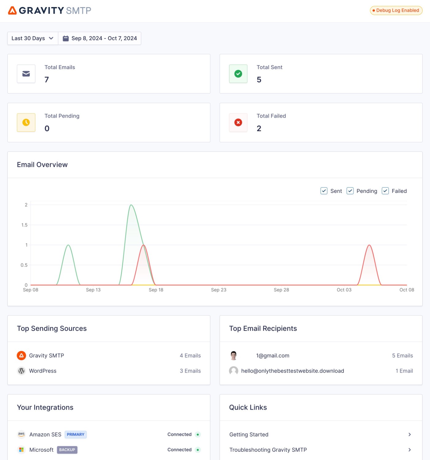 Gravity SMTP reporting dashboard