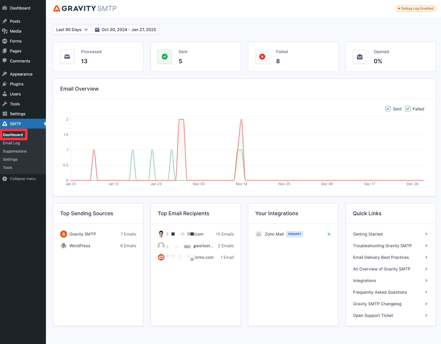 Gravity SMTP reporting