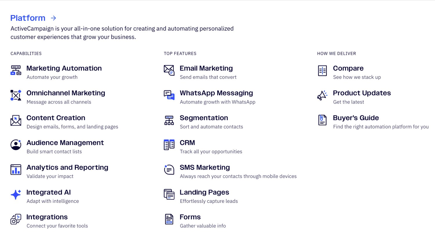 ActiveCampaign features
