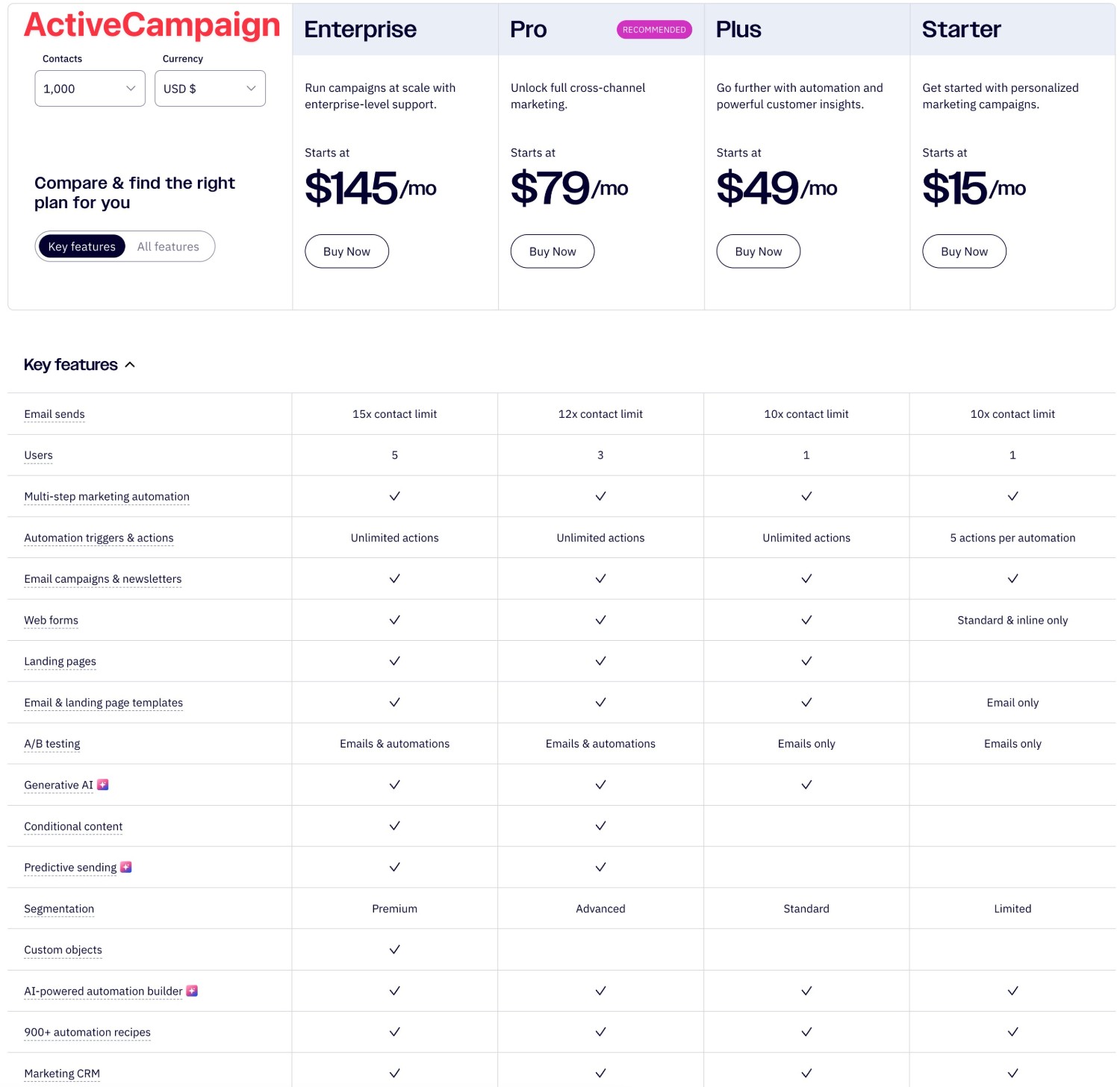 ActiveCampaign pricing