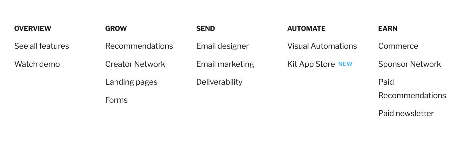 Kit features