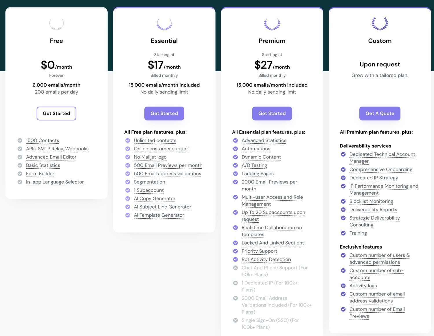 Mailjet pricing