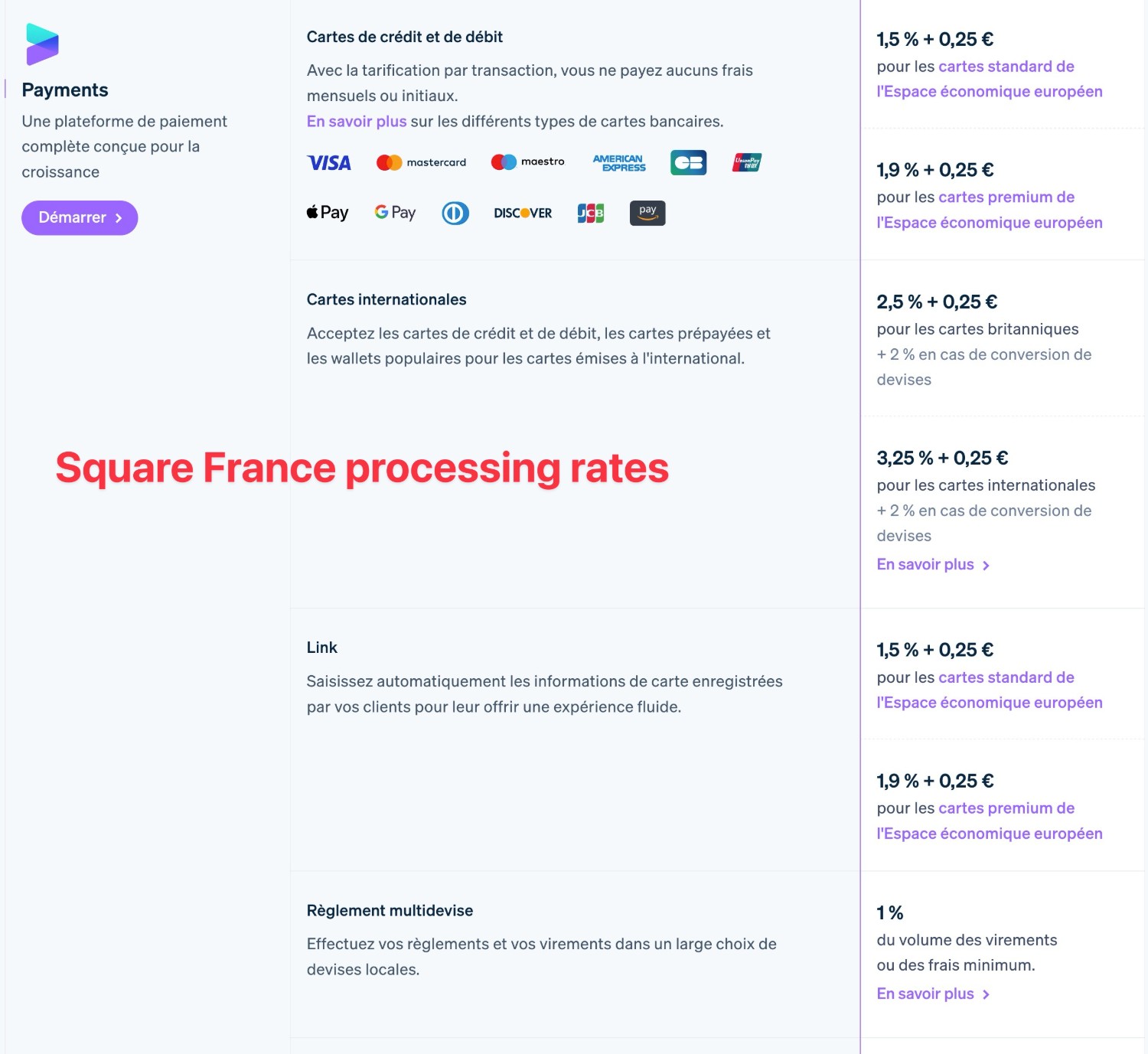 Square processing rates in France