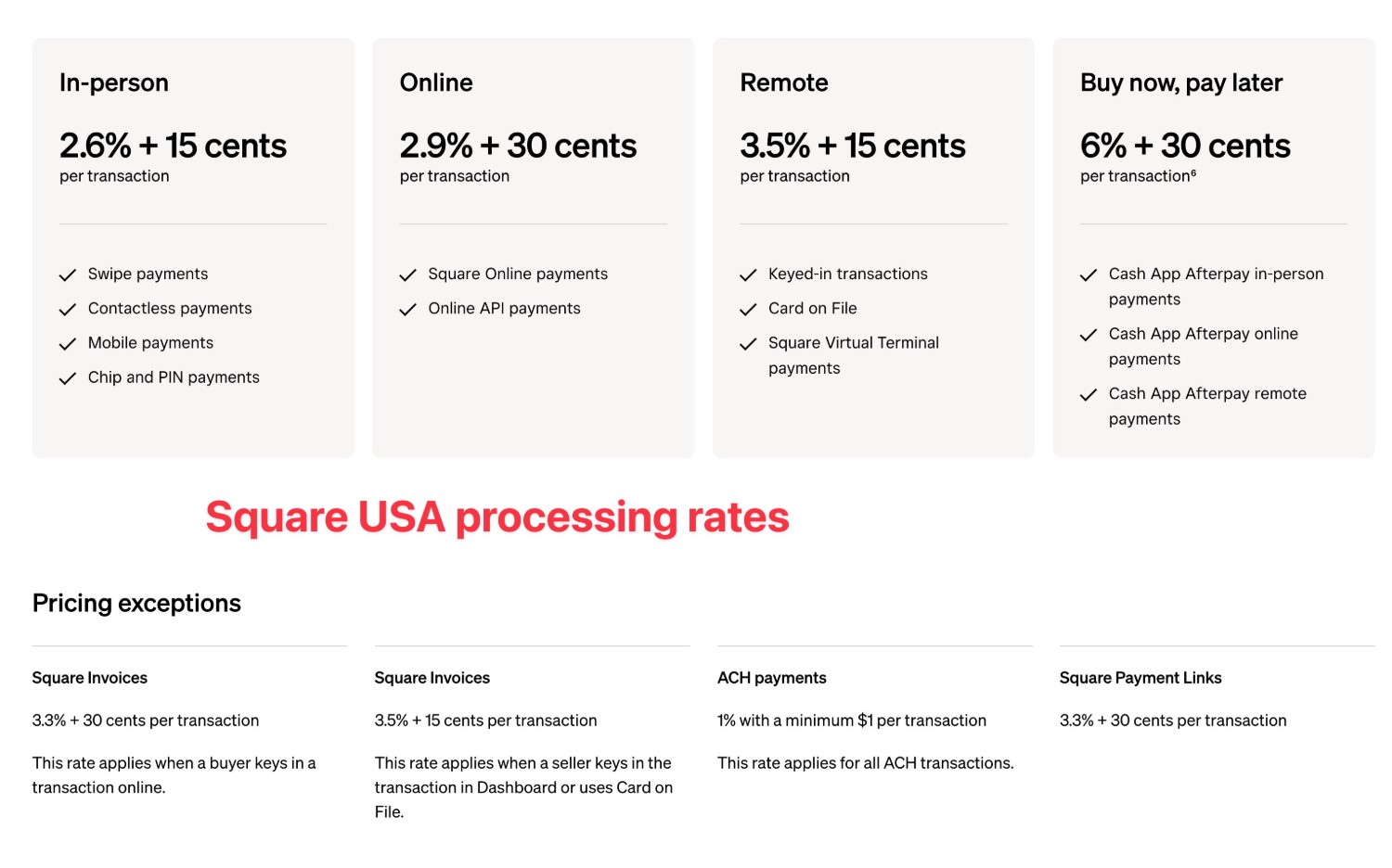 Square processing rates in the USA