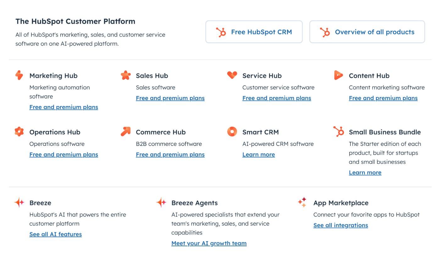 HubSpot features