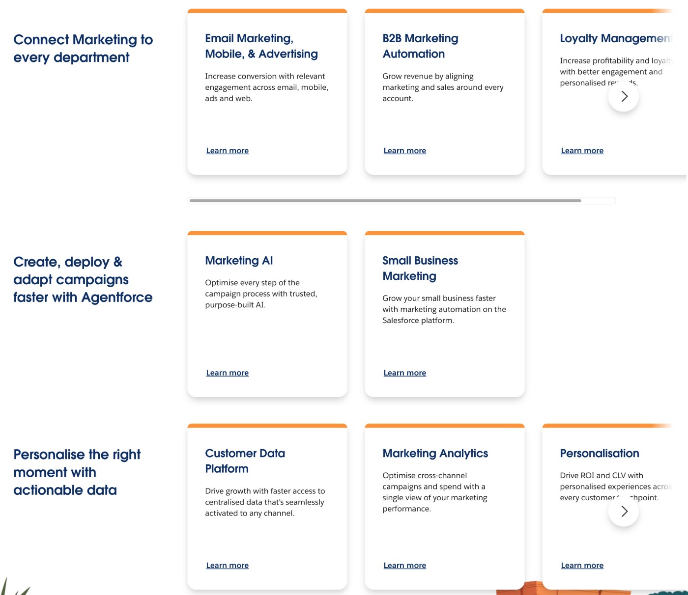 Salesforce Marketing Cloud feature list