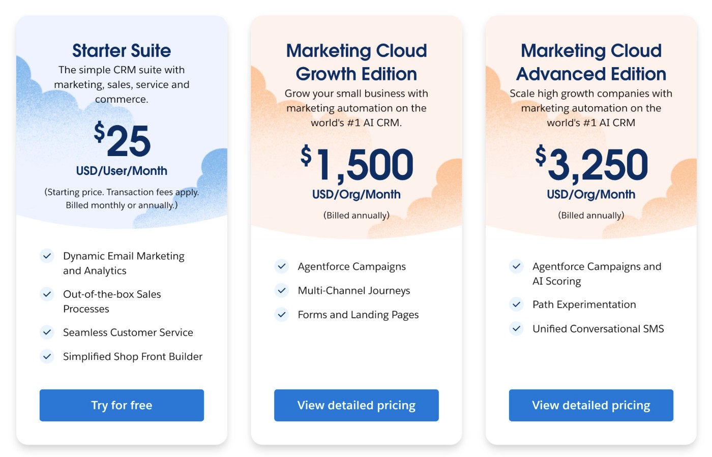 Salesforce Marketing Cloud pricing