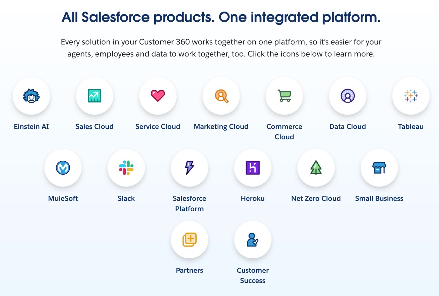 Salesforce products