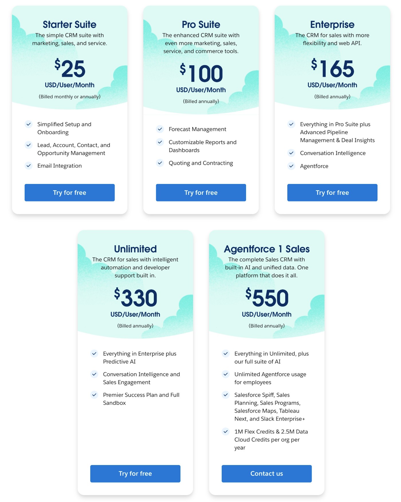 Salesforce Sales Cloud pricing options