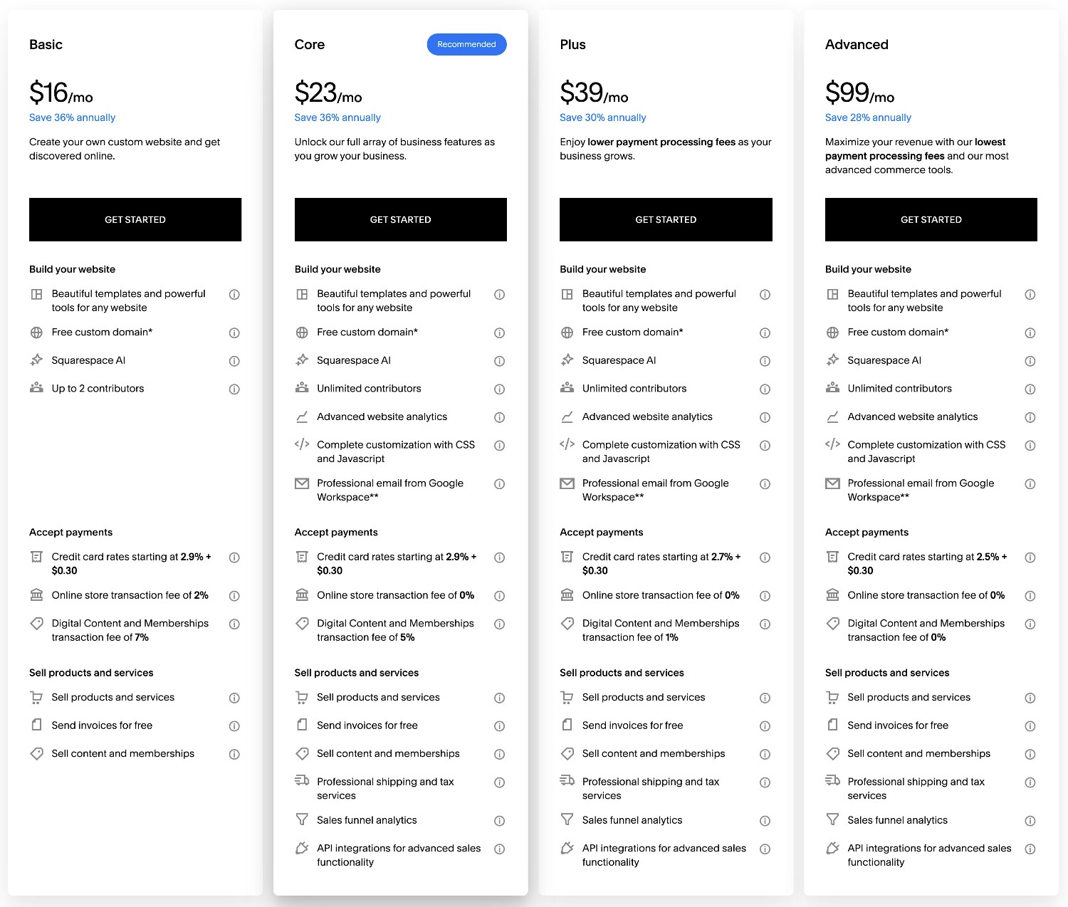Squarespace annual pricing